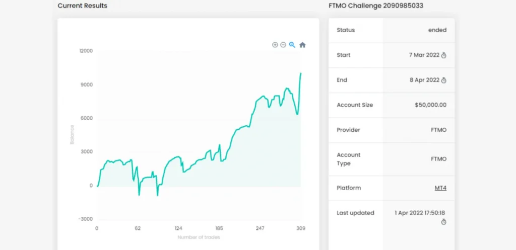 ftmo-results